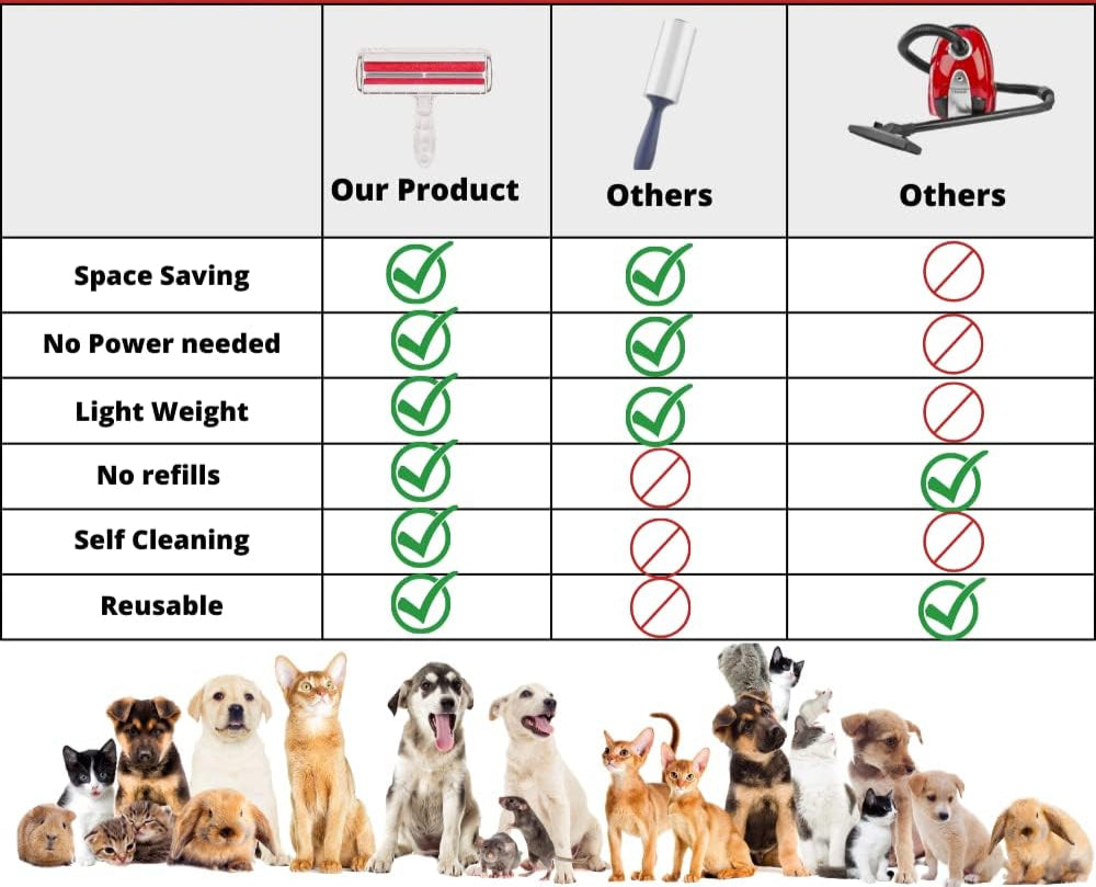 CEPILLO REMOVEDOR DE PELO DE MASCOTA